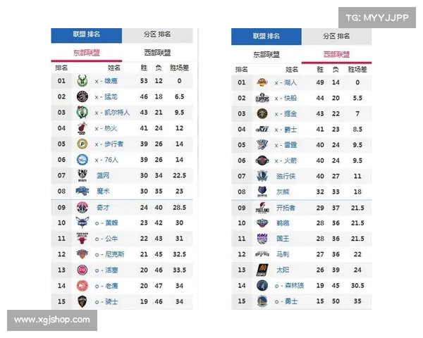 NBA篮球论坛：热议球员交易动态及季后赛预测，谁能最终夺冠？