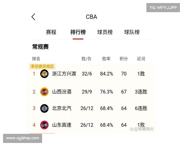 CBA主客场比赛数据分析与球队表现差异探讨 CBA主客场比赛数据分析与球队表现差异探讨